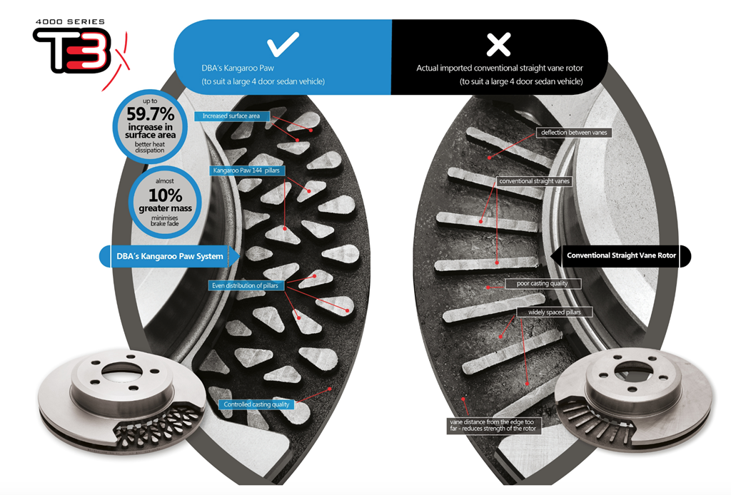 DBA Ford Mustang EcoBoost 2.3 Slotted Front  Brake Discs (Pair)