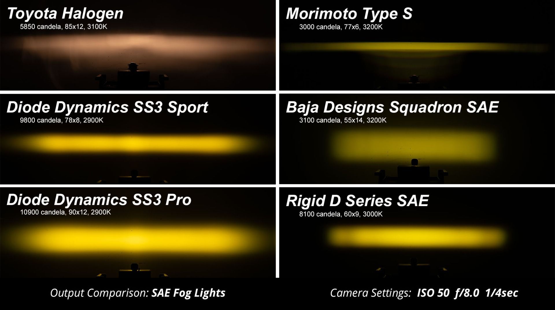 Diode Dynamics S3 Fog Light LED Upgrades for S550 Mustang
