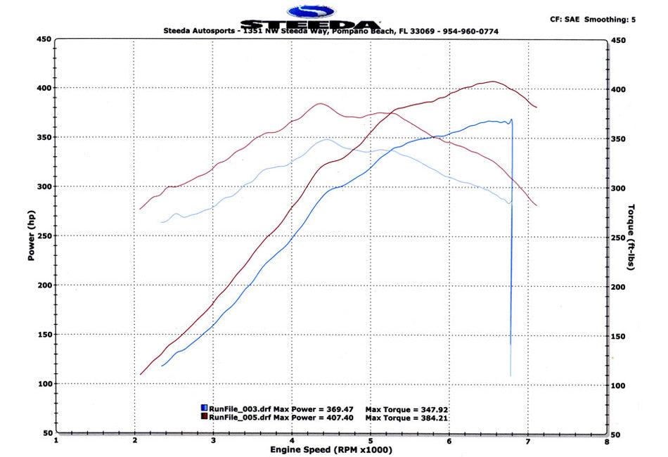 Steeda S197 Mustang GT ProFlow Kit d'admission d'air froid (2011-14)