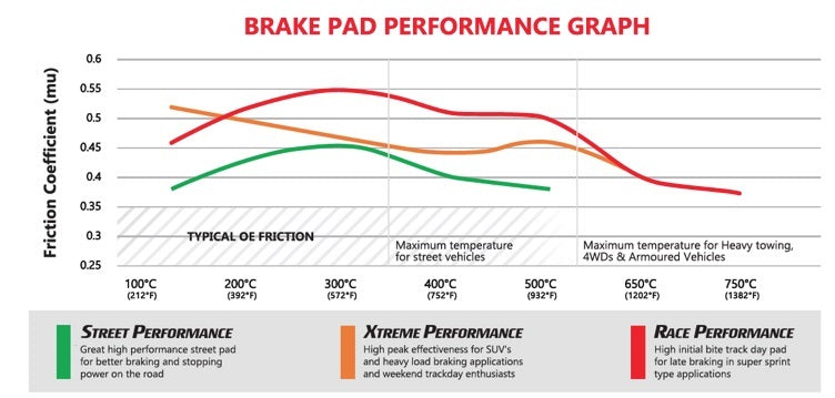 DBA Street Performance REAR Brake Pads for Ranger & BI Turbo Ranger Raptor 2022+