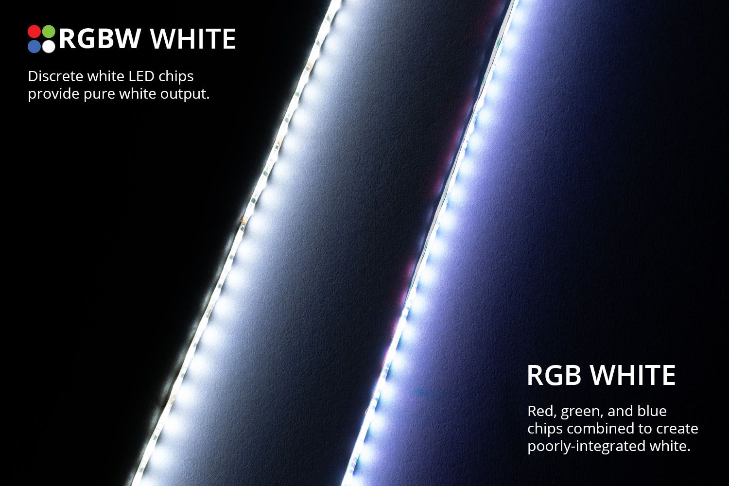 Diode Dynamics مجموعة إضاءة LED متعددة الألوان RGBW