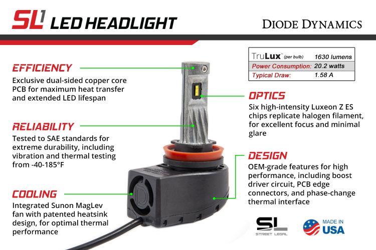 Diode Dynamics Focus mk3 Inc LED Main Beam (Low Beam) Aggiornamento LED