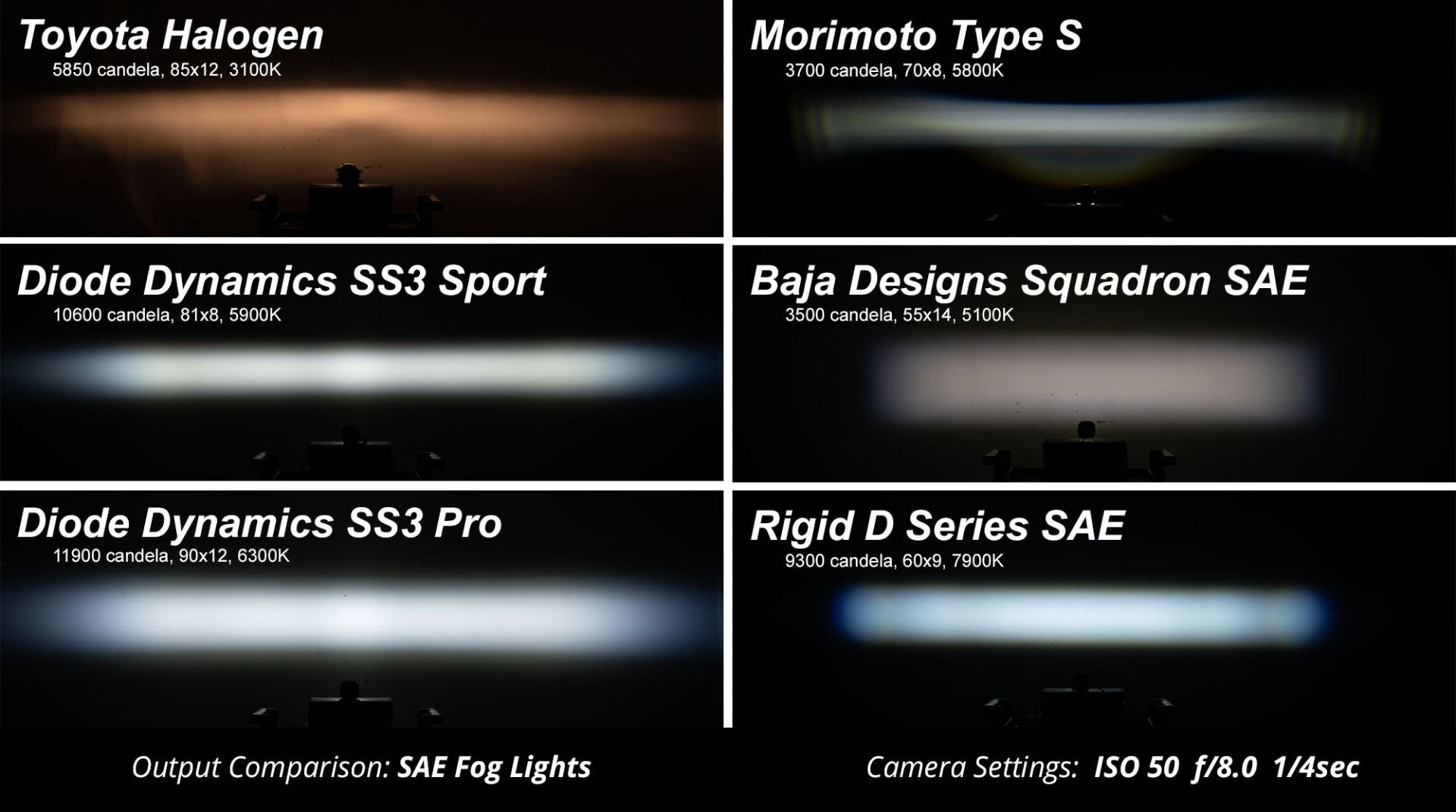 Diode Dynamics S3 Fog Light LED Upgrades for S550 Mustang